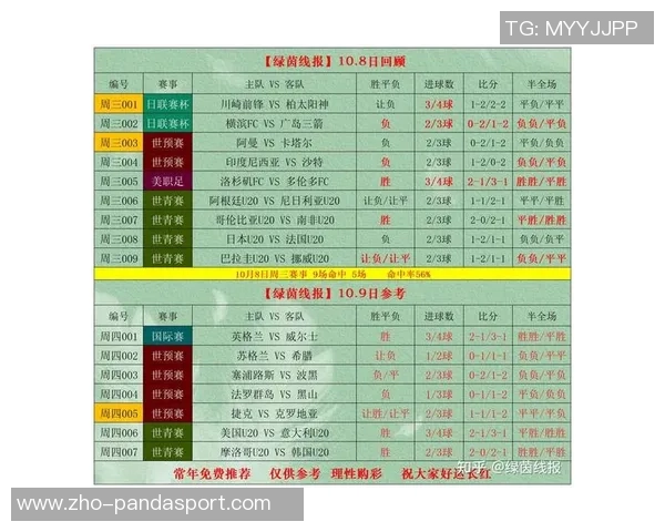 足球比分一：实时更新与分析助你掌握每场比赛的精彩瞬间与结果