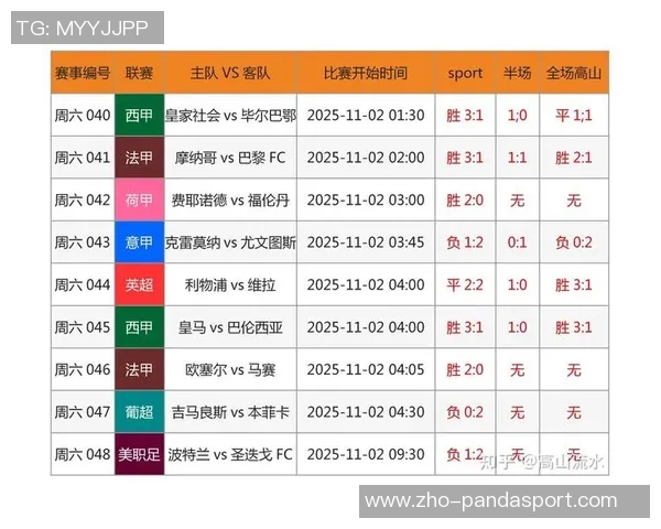 足球500比分网实时更新为您带来最新赛事比分和精彩分析尽在掌握